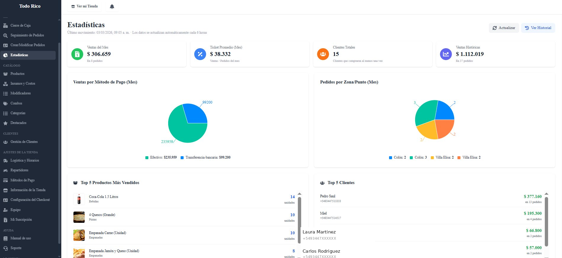 Panel de estadísticas de ventas - Ojapo